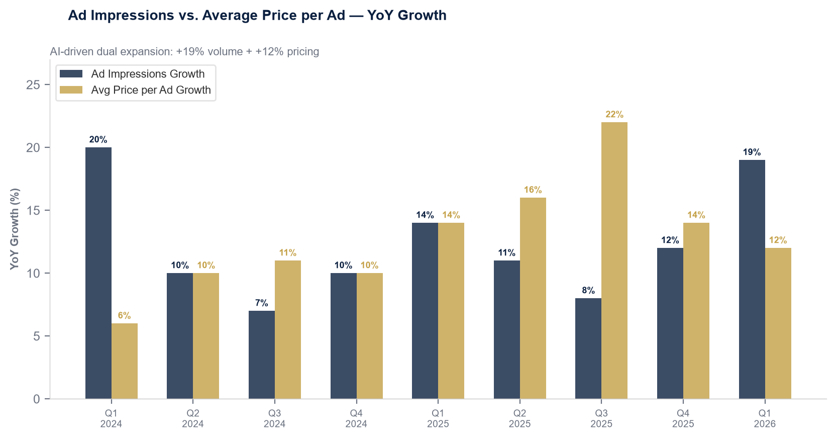 Ad Metrics
